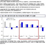 대장바뀌는건 순간... | 전업투자자 | 커뮤니티 - 팍스넷 증권포털