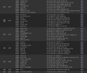 주신의 비밀지령, 그 현장을 가다