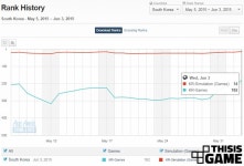 메르스 확산 불안감에 한국서 ‘전염병 주식회사’ 순위 상승
