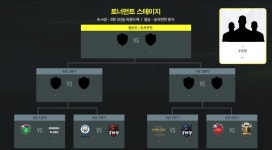 넥슨, ‘EA 챔피언스컵 윈터 2018’ 넉아웃 스테이지 소개