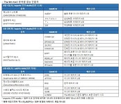 유니아나, 제9회 코나미 아케이드 챔피언십(The 9th KAC) 결승 개최