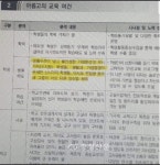 세종시 아름고 의 지역차별 | 보배드림 자유게시판