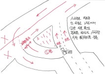 교통사고 과실 비율이 어찌될까요? | 보배드림 교통사고/사건/블박