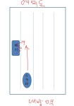 (17.1.4)오전 08:50~09:00/여의교 대방역>여의도방향 스쿠터사고 | 보배드림 교통사고/사건/블랙박스