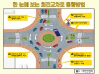 [상식] 회전교차로 통행방법 | 보배드림 교통사고/사건/블박/블랙박스