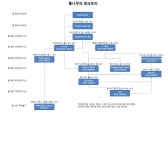 [0-200km] 이정도면 어느정도 차랑 달릴 수 있을까요 ~_~? | 보배드림 시승기/배틀/목격담