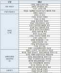 안녕히 잘다녀 오세요... | 보배드림 자유게시판
