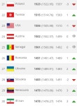 최근자 FIFA 랭킹 | 보배드림 자유게시판