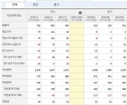 파인텍 노사 타결을 보면서 | 보배드림 자유게시판