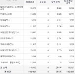 3주동안 싱나게 전라도를 싸돌아다닌 결과 | 보배드림 국산차게시판