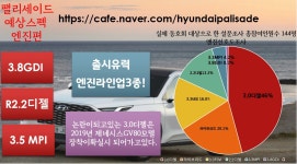 팰리세이드 엔진라인업 예상편! | 보배드림 국산차게시판