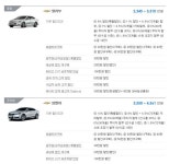 쉐보레 11월 판매조건 좋네요.. | 보배드림 국산차게시판