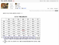 까까최 | 충청인의 전라도 기피 ? | 보배드림 시사이슈