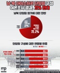 남북 단일팀 반대가 72%, 문재앙 하고 싶은대로 다 해 ? | 보배드림 시사이슈