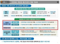 고졸이라 문씨가 태양광 규제하는 줄 아는 모양^^ | 보배드림 시사이슈