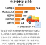 택배 상하차 인력난 | 보배드림 유머게시판