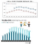 [팩트체크] 지니계수 어느 정부가 가장 빈부격차를 만들었나? | 보배드림 유머게시판
