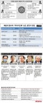 펌) 청와대까지 개입된 부산의 초대형 비리 사업 LCT | 보배드림 유머게시판
