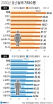 기대수명 세계 최고인 나라 | 보배드림 유머게시판