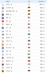 글로벌 자동차 업체 시가총액 | 보배드림 유머게시판