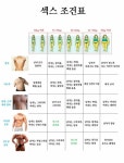 섹스 조건표. | 보배드림 유머게시판
