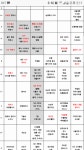 요즘 여초에서 유행중인 남편등급표.jpg | 보배드림 유머게시판