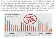 일 안하는 국개의원 | 보배드림 유머게시판