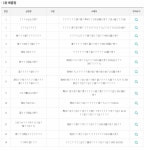 동행복권으로 바뀌고 첫 1등당첨자들 | 보배드림 유머게시판