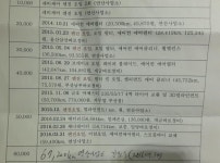 73,000km 뛴 딸리부에게 필요한 정비는? | 보배드림 국산차게시판