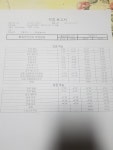 휠얼라이먼트좀 봐주세요 | 보배드림 국산차게시판