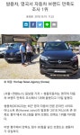 헐~~~ 쌍용이 2년 연속 ㄷㄷㄷ | 보배드림 국산차게시판