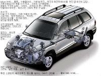 AWD(Inline vs V6).. suv구입시 꼭 알아야 할 점.. 4 | 보배드림 국산차게시판