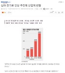 중동새끼들도 빠가사리인게 널린게 빛인데 태양광이나 하지ㅋㅋ | 보배드림 시사이슈