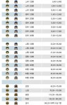 잊을만하면 다시 보게되는.... | 보배드림 유머게시판