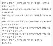 당신의 레벨은???? | 보배드림 유머게시판