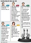 공약재원조달은 누워서 떡먹기인 이유 | 보배드림 유머게시판