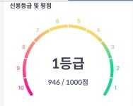 신용등급...^^ | 보배드림 유머게시판