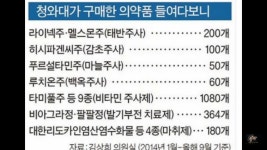 2014년 청와대가 구입한의약품 | 보배드림 유머게시판