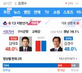 54표차 가자!!! 경남가자!!! | 보배드림 유머게시판