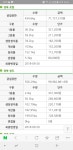 금일 송이 시세입니다 | 보배드림 유머게시판