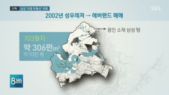 [단독] 삼성. 차명 부동산 의혹' 포착. | 보배드림 유머게시판