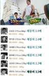 복싱 3개월 다니면 할수 있는일 | 보배드림 유머게시판