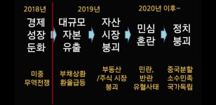 트럼프 흉아 중국 붕괴 플랜 | 보배드림 유머게시판