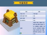 클래시오브로드2 - [클래시오브로드2] [유닛 시설]	[유닛] 마을 회관 : 핸디게임