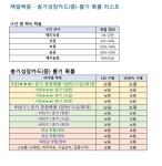 백발백중 - [공지] 총기성장카드(중) 뽑기 확률 리스트 안내 : 핸디게임