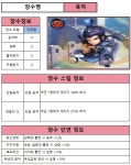 소년삼국지 - [오나라] 육적 장수 도감 : 핸디게임