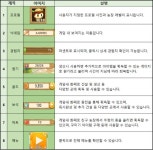 소사이어티 - [소사이어티] 놀고 먹는 세상, 소사이어티 _ 농장 인터페이스 : 핸디게임