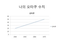 파워포인트 잘만드는 팁 - 인스티즈(instiz) 글잡담 S 카테고리