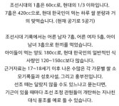 조선시대 식사량의 진실 - 인스티즈(instiz) 인티포털 조선시대 식사량의 진실