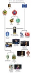 축구로 보는 조선의 붕당정치 이해.jpg - 인스티즈(instiz) 인티포털축구로 보는 조선의 붕당정치 이해.jpg
